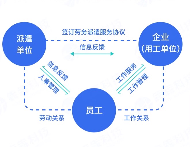 劳务派遣信息管理系统APP定制人力资源信息发布招聘软件开发制